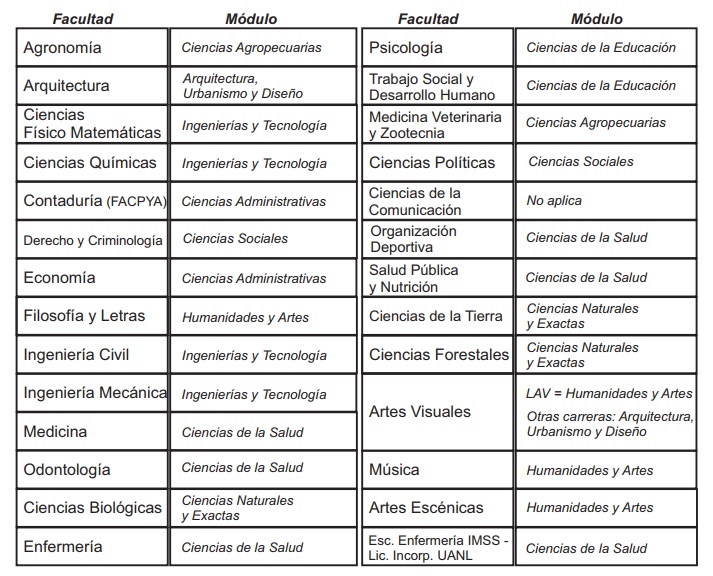 convocatoria uanl guia de admision 2020 fechas examen proceso convocatoria uanl guia de admision