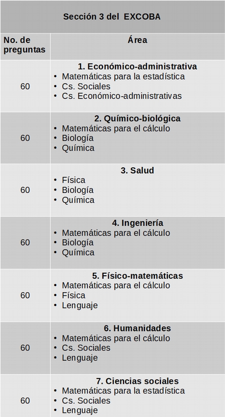 Examen De Admision Excoba Mextudia